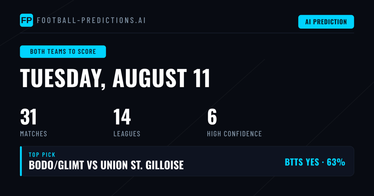 Top Both Teams to Score Picks for 11 Aug 2026