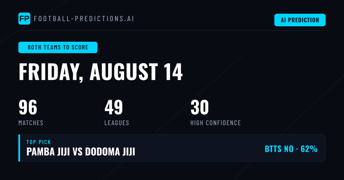 Top Both Teams to Score Picks for 14 Aug 2026