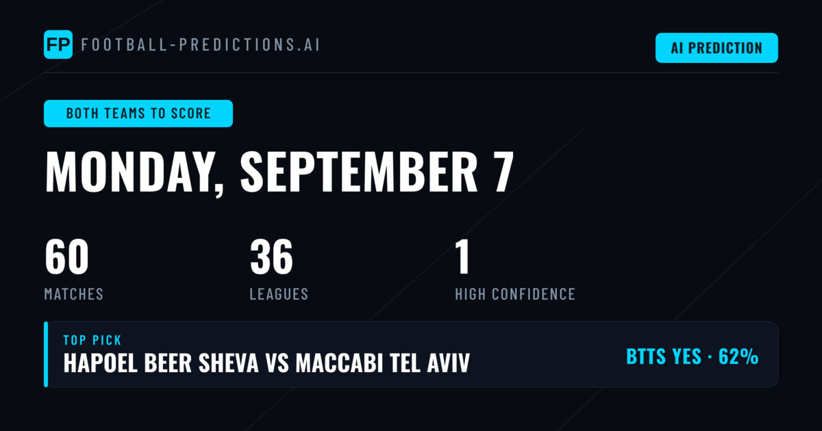 Top Both Teams to Score Picks for 7 Sep 2026