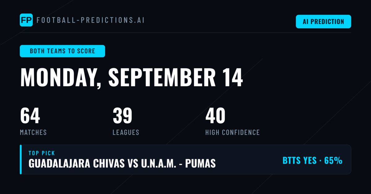Top Both Teams to Score Picks for 14 Sep 2026