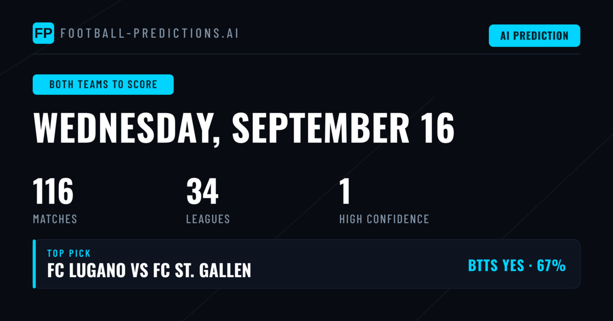 Top Both Teams to Score Picks for 16 Sep 2026