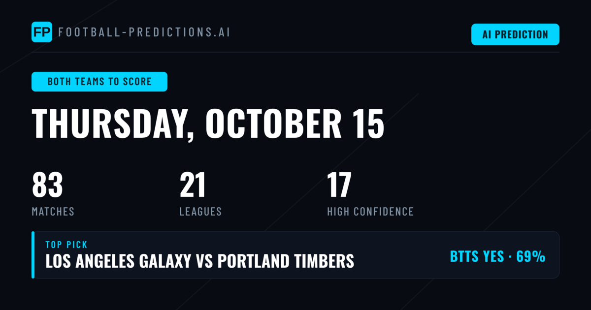 Top Both Teams to Score Picks for 15 Oct 2026