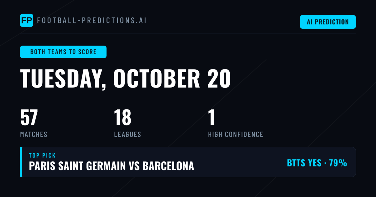 Top Both Teams to Score Picks for 20 Oct 2026