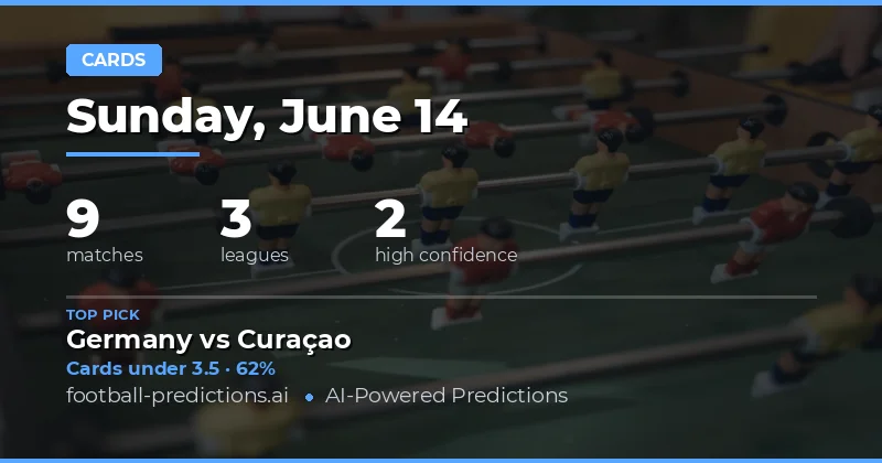 The Cards Market Landscape: Why June 14 Offers Sharp Value