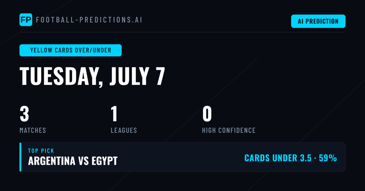 Yellow Card Market Analysis for July 7, 2026