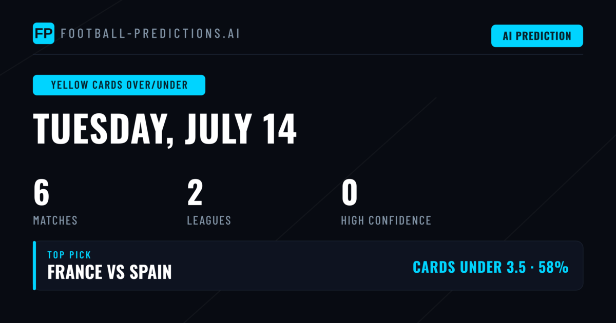 Yellow Cards Over/Under: What to Expect in This Round