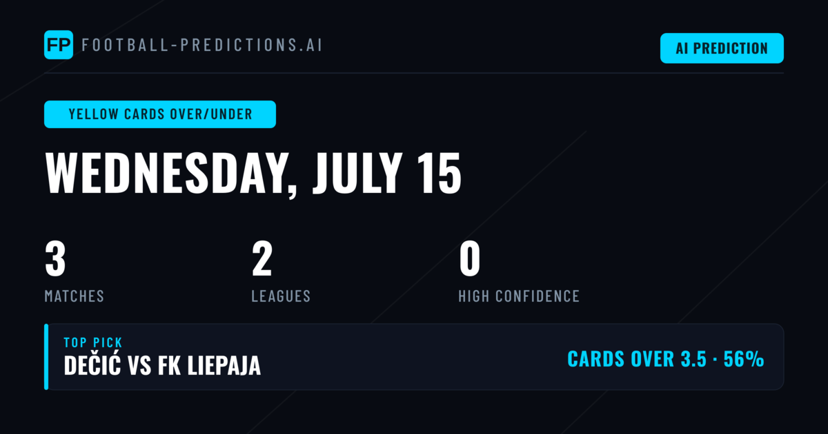 Yellow Cards Over/Under: What Drives These Predictions?