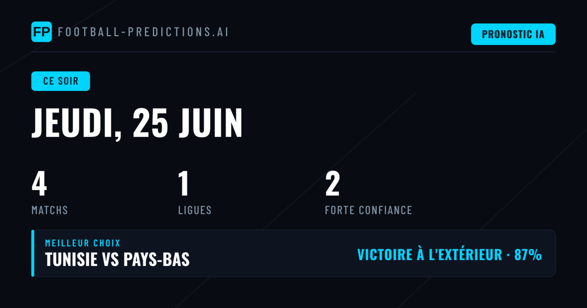 Vue d'ensemble des rencontres du Mondial