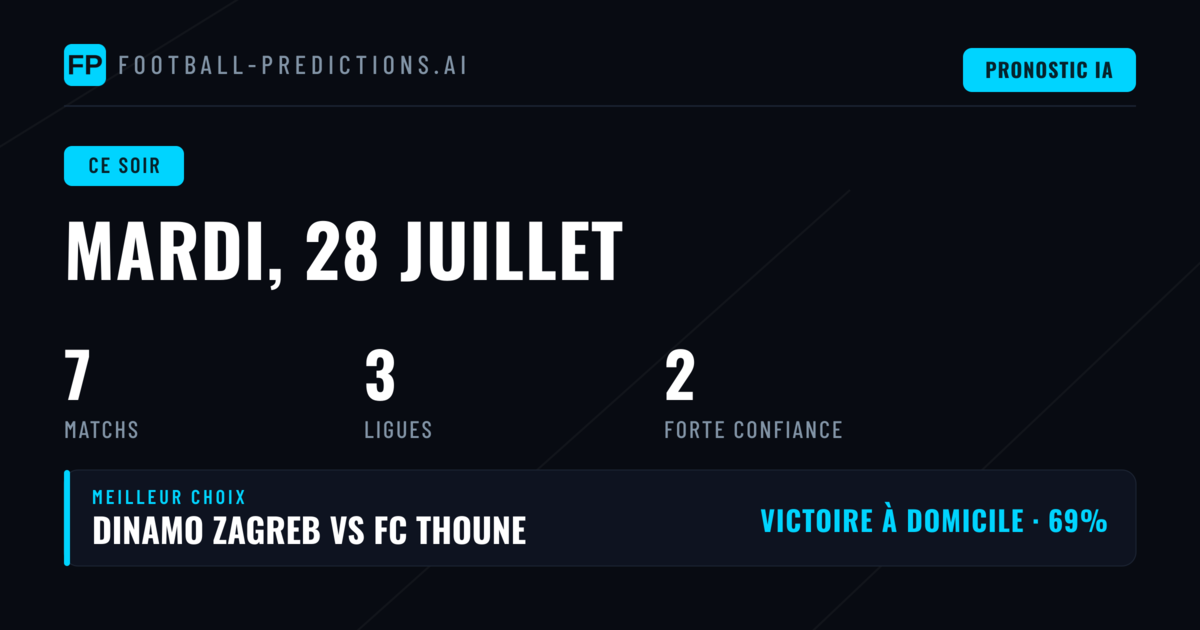Contexte des rencontres de qualification européenne
