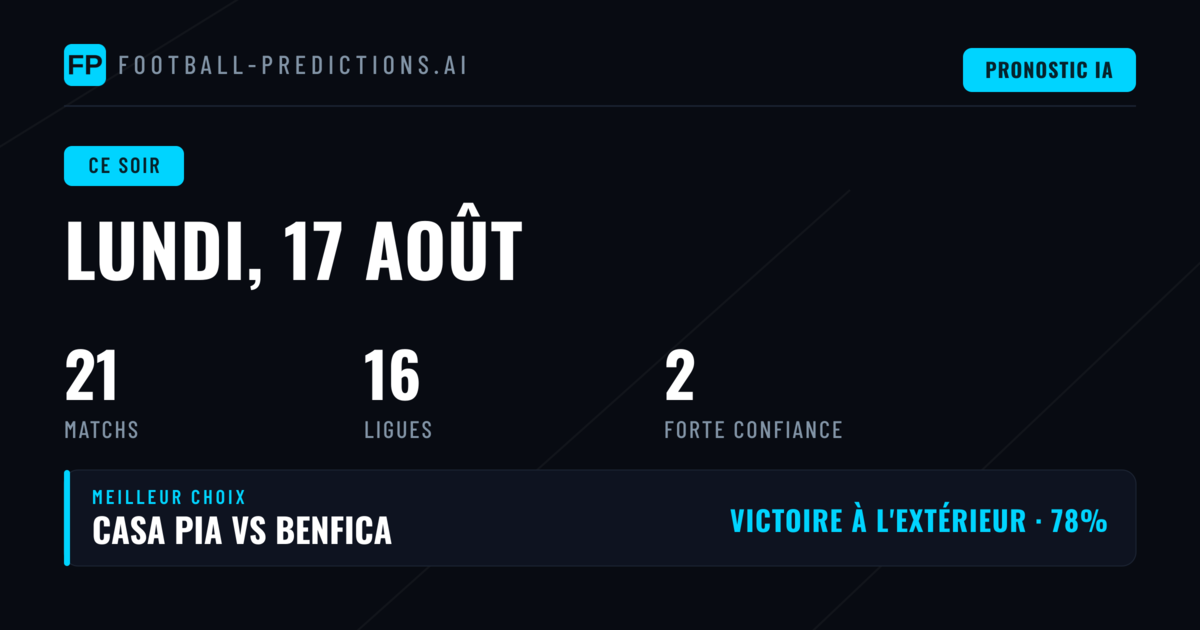 Analyse des Tendances et Statistiques Clés du Jour