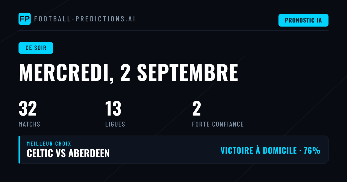 Une soirée dominée par la Primera División