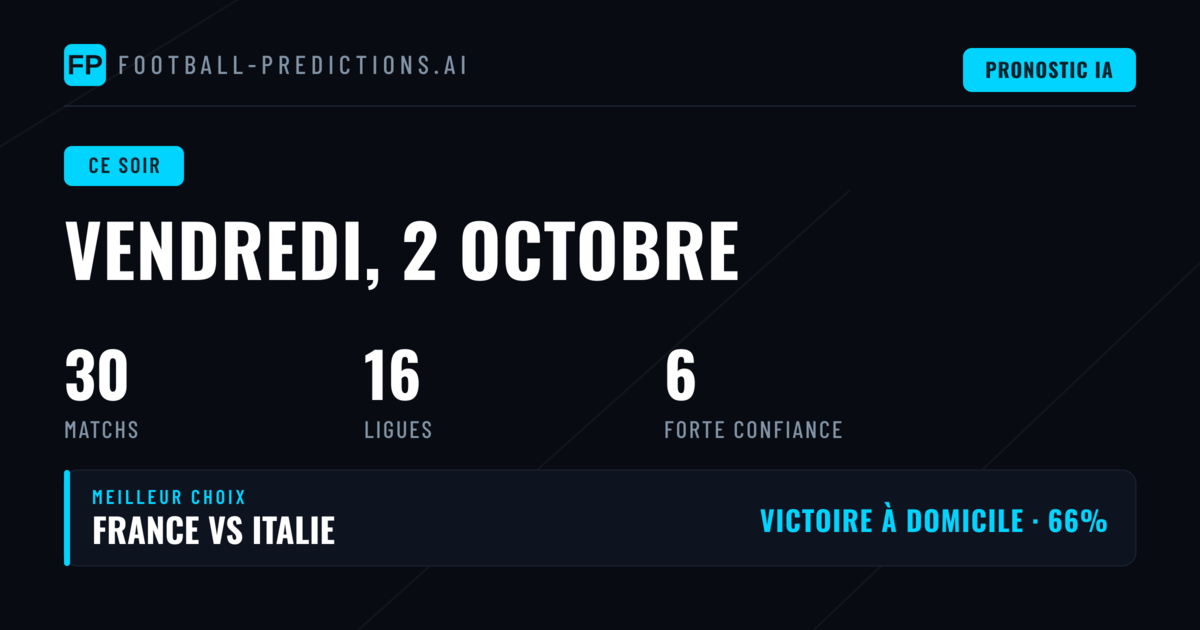 Analyse de la soirée et marché 1X2