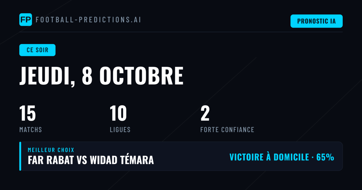 Contexte et statistiques du jour