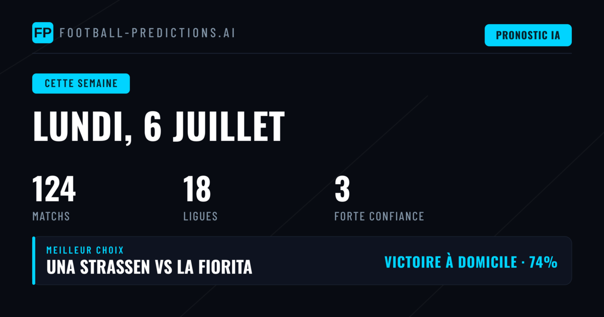 Analyse générale et tendances de la semaine