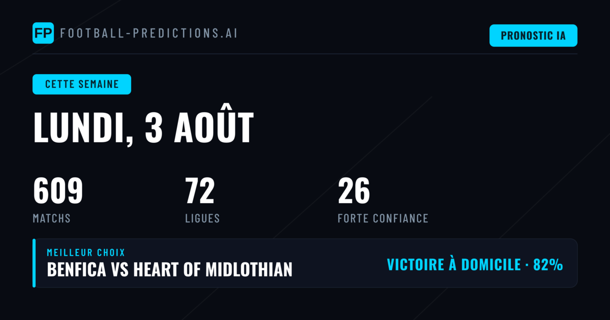 Analyse des cotes et opportunités pour les rencontres européennes