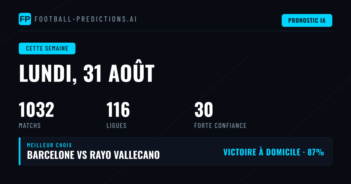Analyse de la semaine : opportunités et stratégies