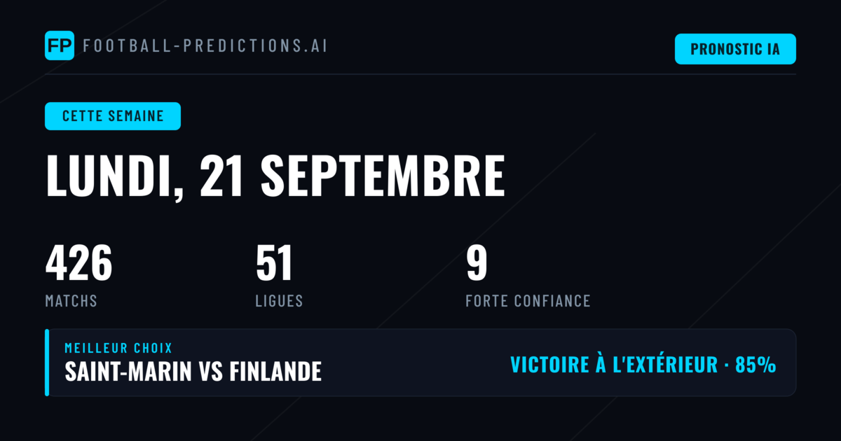 Une semaine de football international et domestique