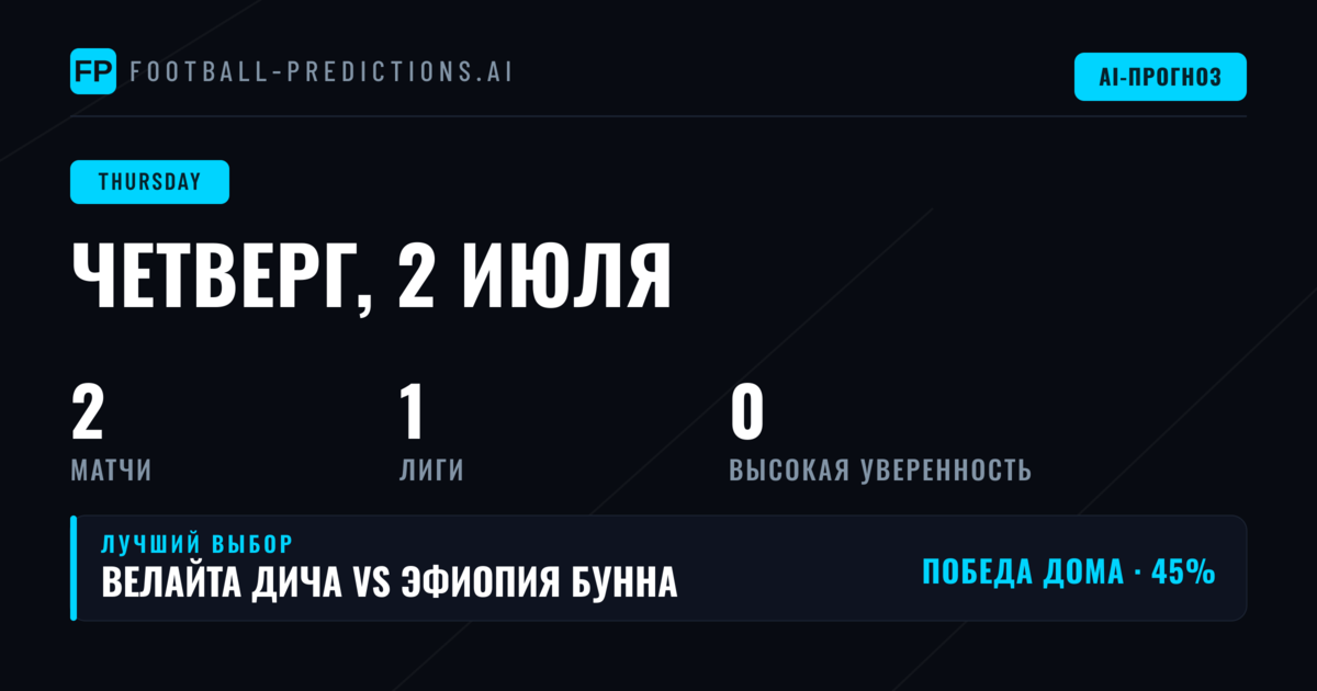 Четверг в Ethiopian Premier League: равные шансы и низовая результативность