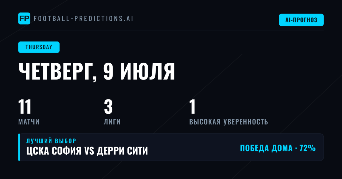 Статистический портрет четверга