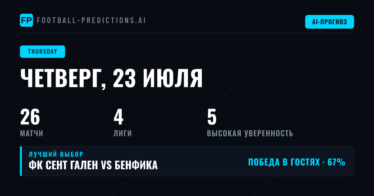 Обзор футбольных событий четверга