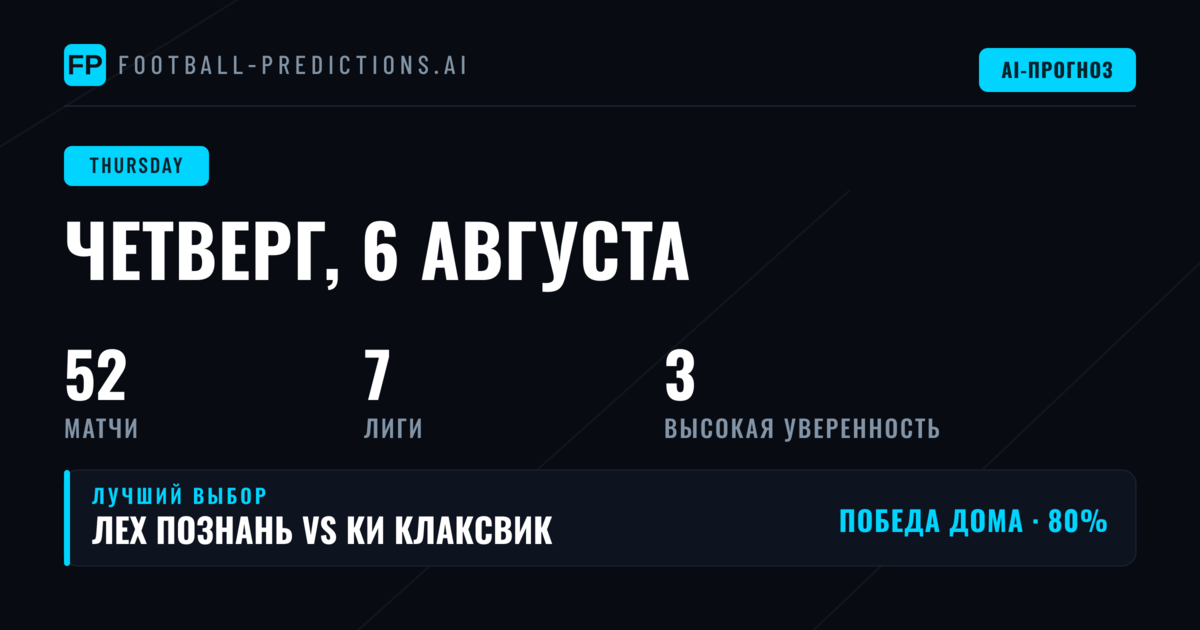 Европейские турниры задают тон четверга