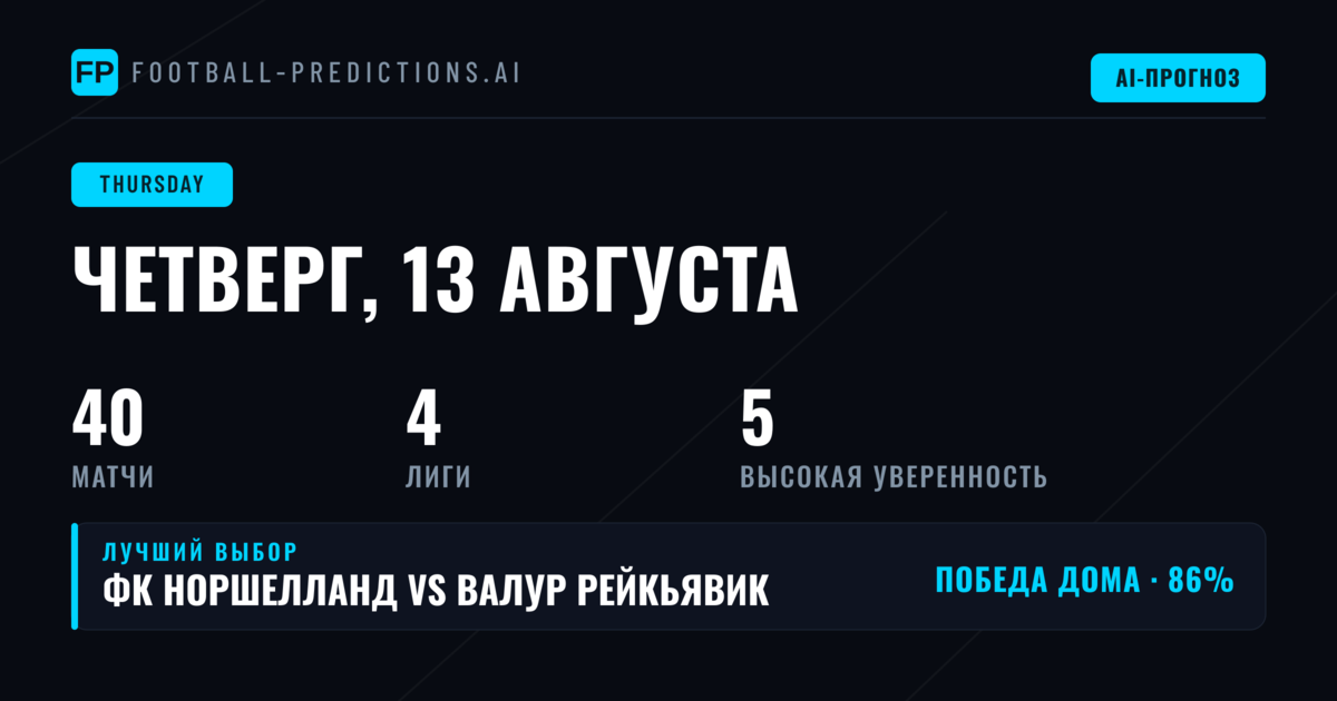 Ключевые тренды четверга