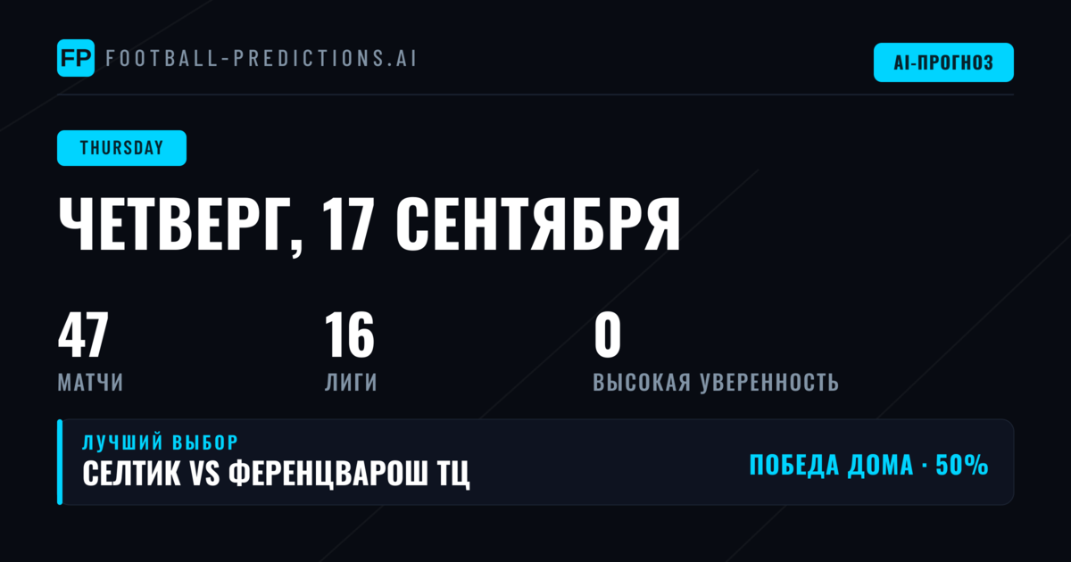 Обзор четверга: Europa League и другие турниры