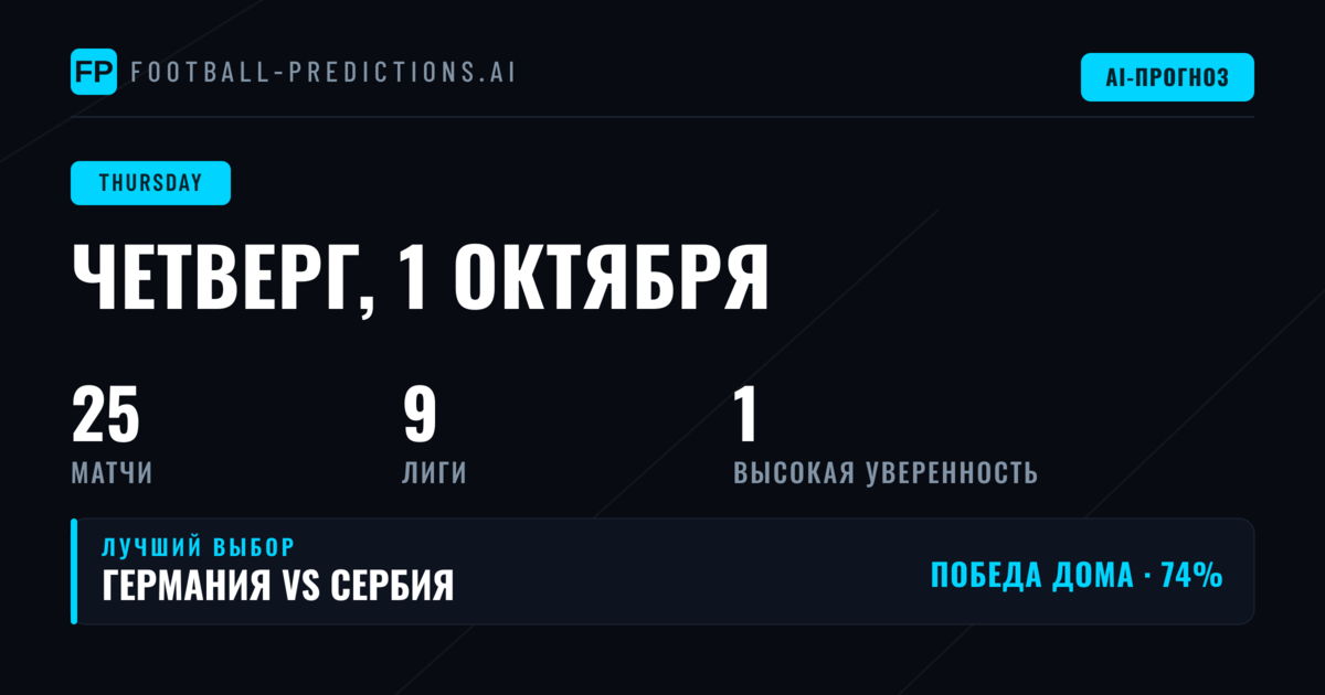 UEFA Nations League: главные события дня