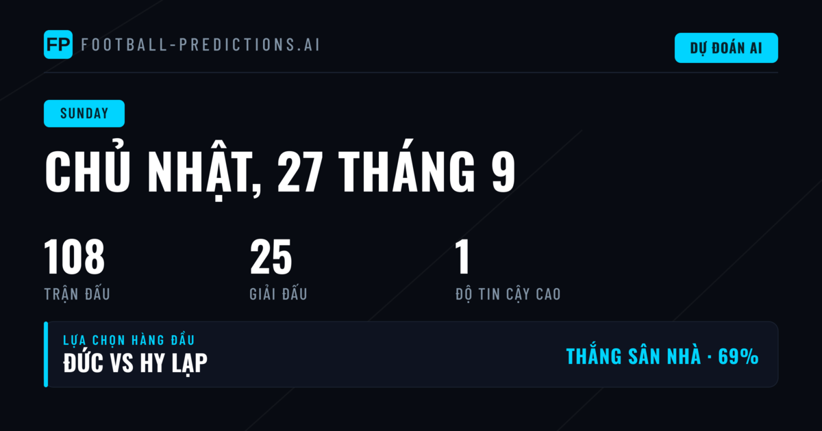 Đánh Giá Tổng Quan Ngày Thi Đấu