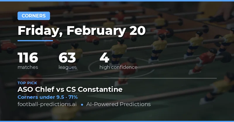 Corners Over/Under Predictions 20 Feb 2026