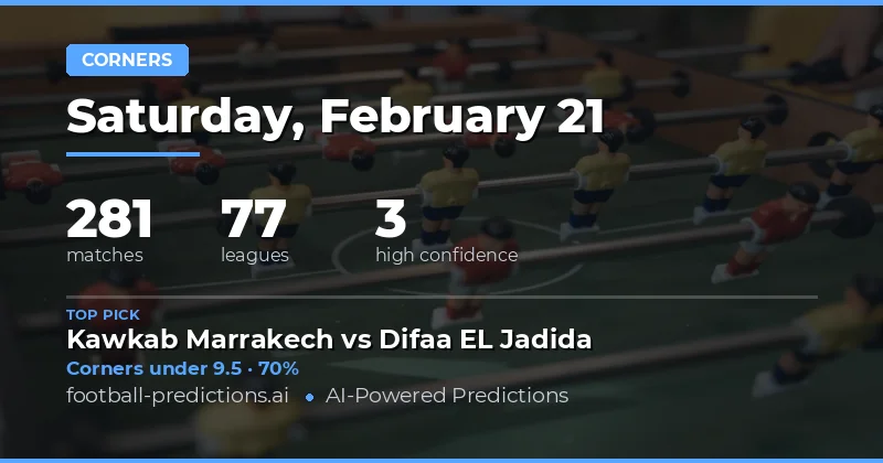 Corners Over/Under Predictions 21 Feb 2026