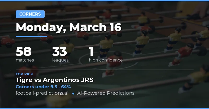 Corners Over/Under Predictions 16 Mar 2026