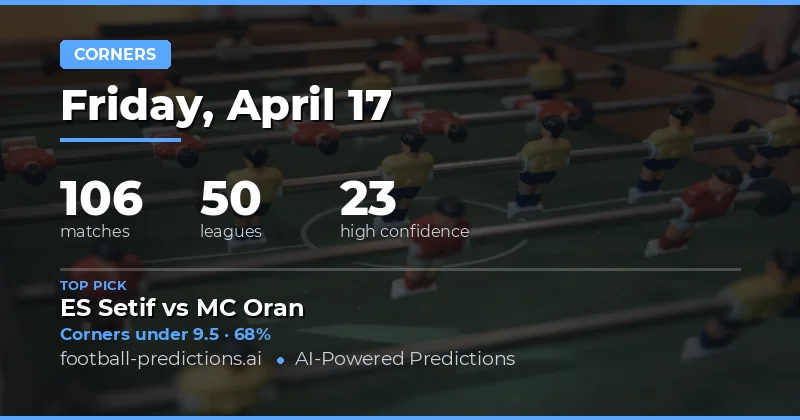 Corners Over/Under Analysis for 17 April 2026
