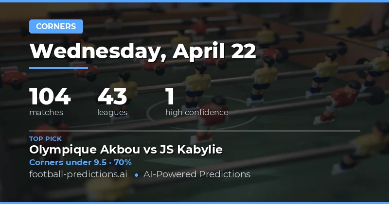 Corners Over/Under Insights for 22 April 2026