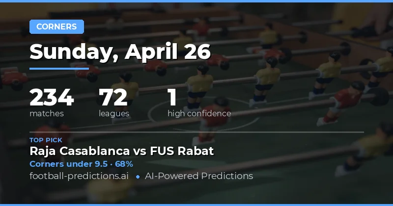 Mastering Corner Markets on 26 Apr 2026