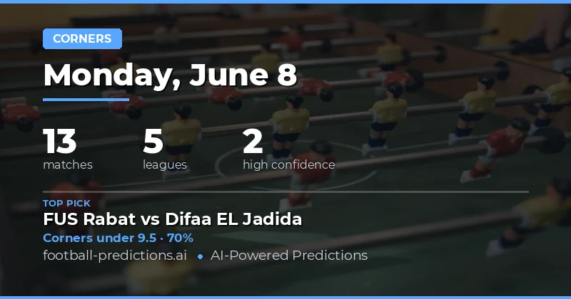 Corners Market Preview for June 8, 2026