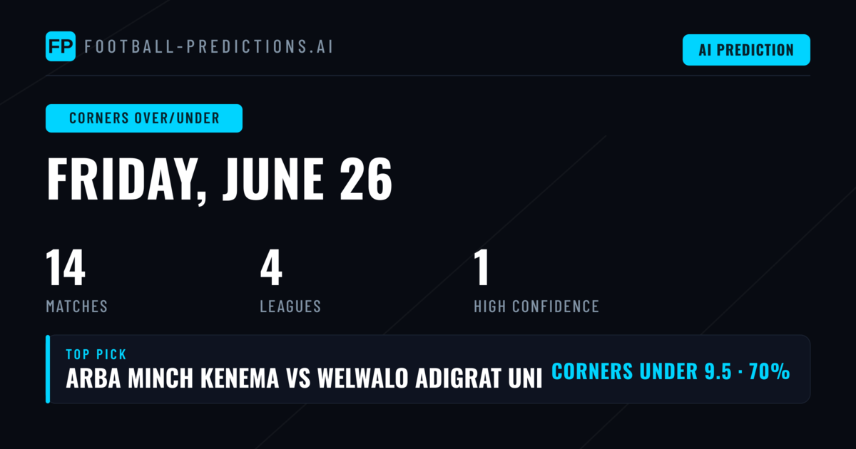 Top Corners Over/Under Picks for 26 Jun 2026
