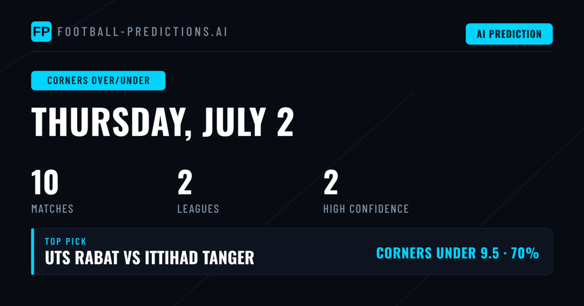 Defensive Patterns Dominate the Early July Corners Market