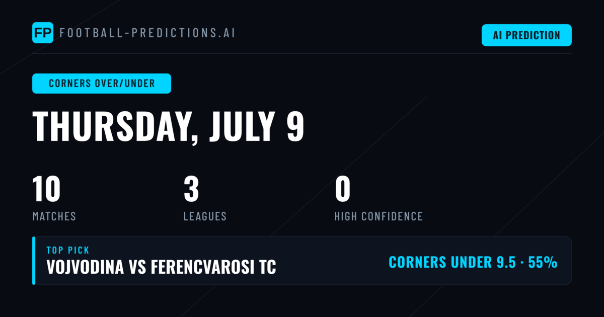 Understanding Our Corners Over/Under Analysis