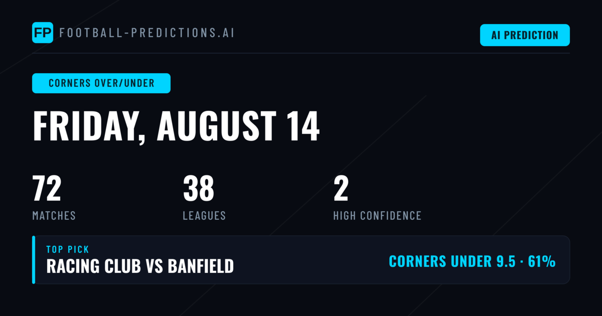 Top Corners Over/Under Picks for 14 Aug 2026