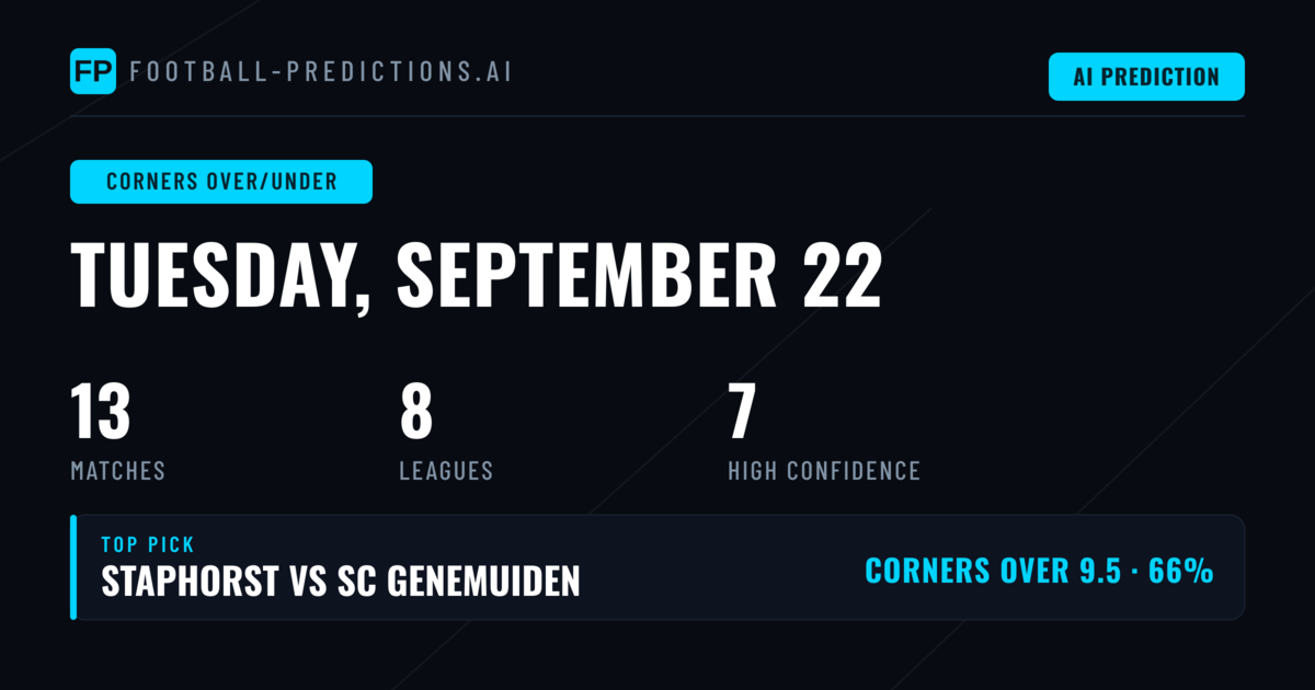 Top Corners Over/Under Picks for 22 Sep 2026