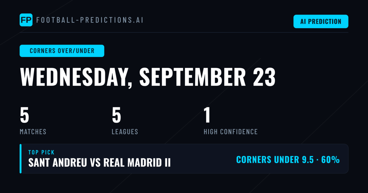Top Corners Over/Under Picks for 23 Sep 2026