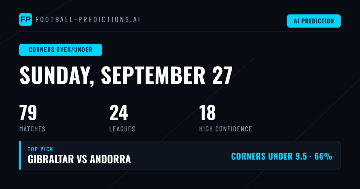 Top Corners Over/Under Picks for 27 Sep 2026