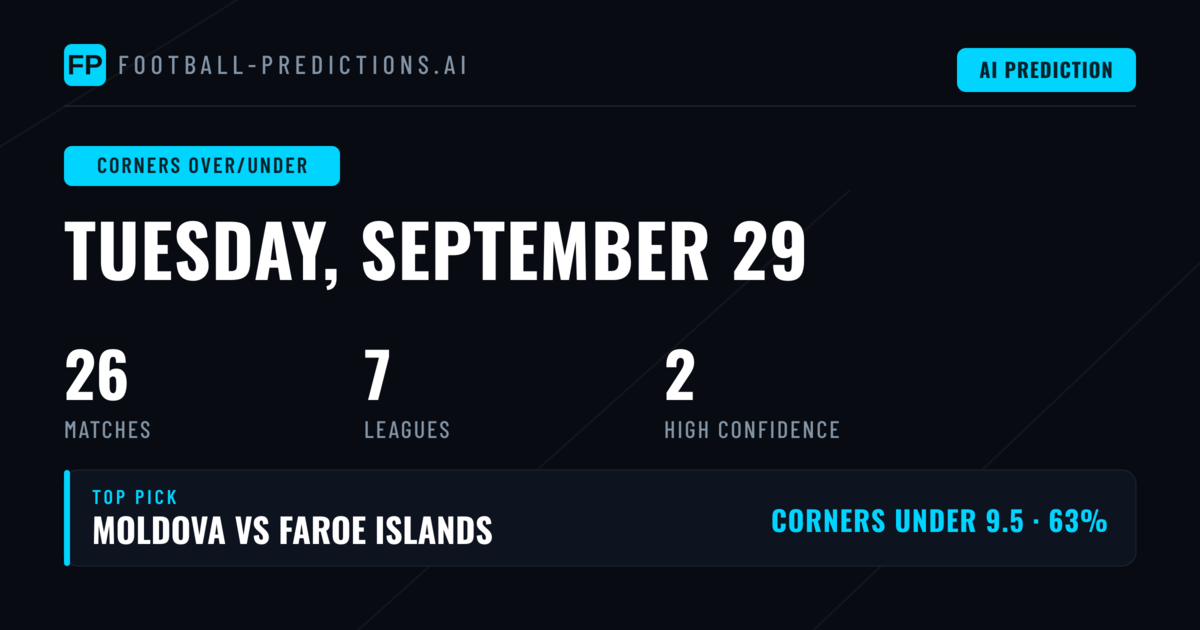 Top Corners Over/Under Picks for 29 Sep 2026