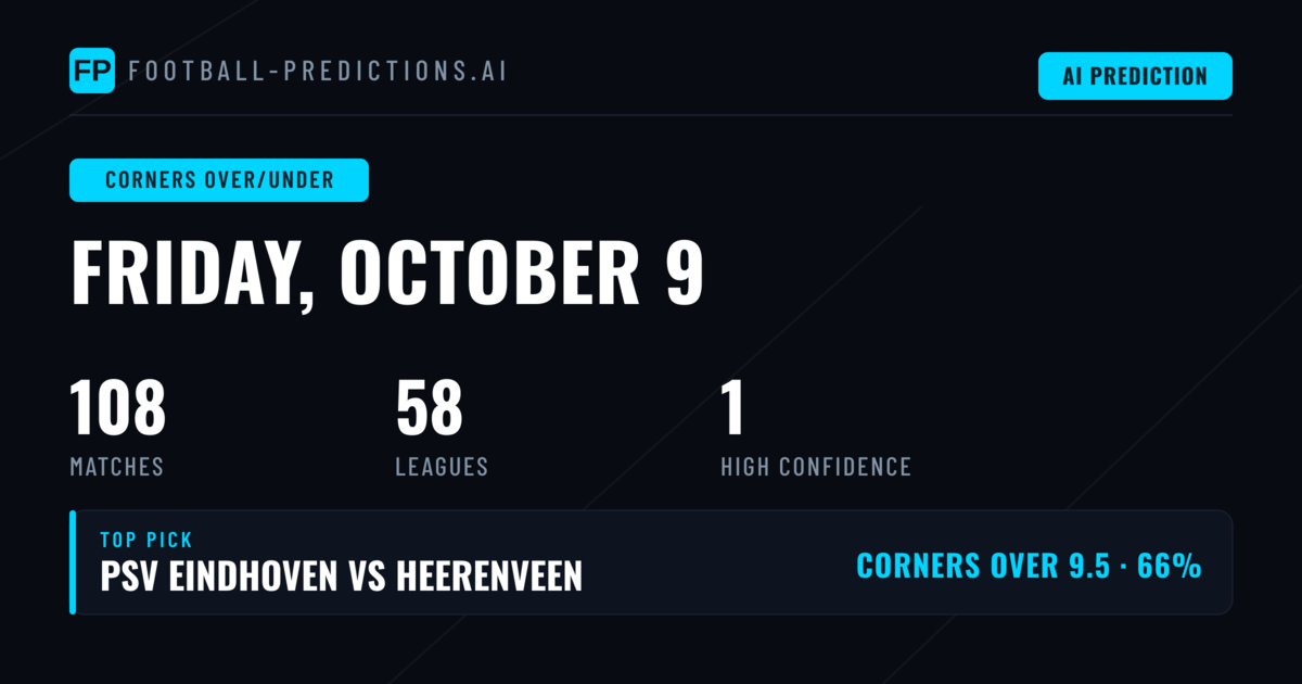Top Corners Over/Under Picks for 9 Oct 2026