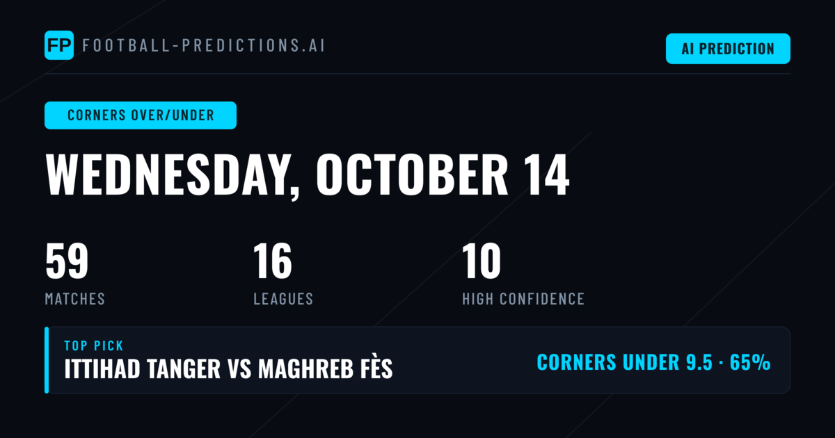 Top Corners Over/Under Picks for 14 Oct 2026
