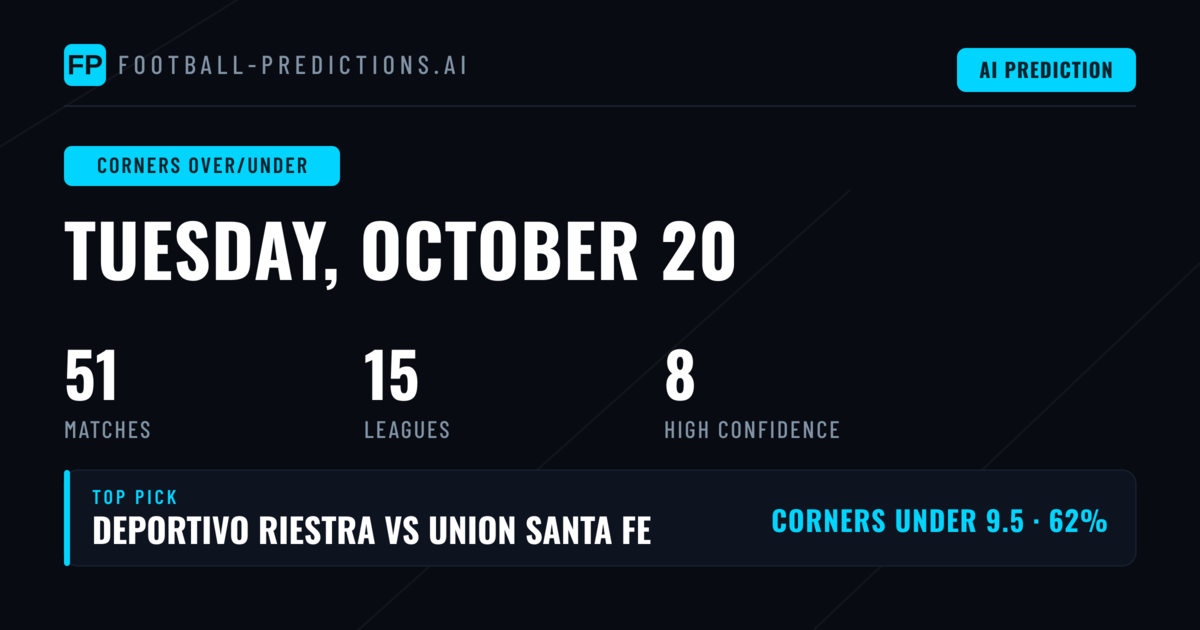 Top Corners Over/Under Picks for 20 Oct 2026
