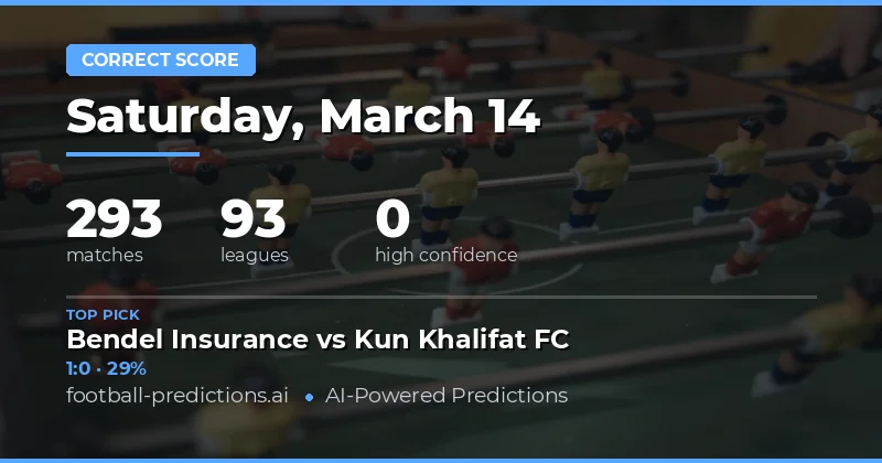 Correct Score Predictions 14 Mar 2026