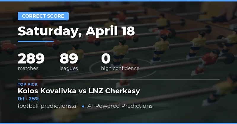 Key Insights from 289 Fixtures on 18 April 2026