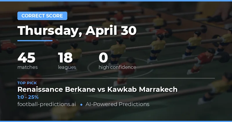 Premier League and European Correct Score Forecasts